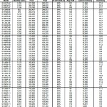 Tampa Real Estate Stats - 4 Year History