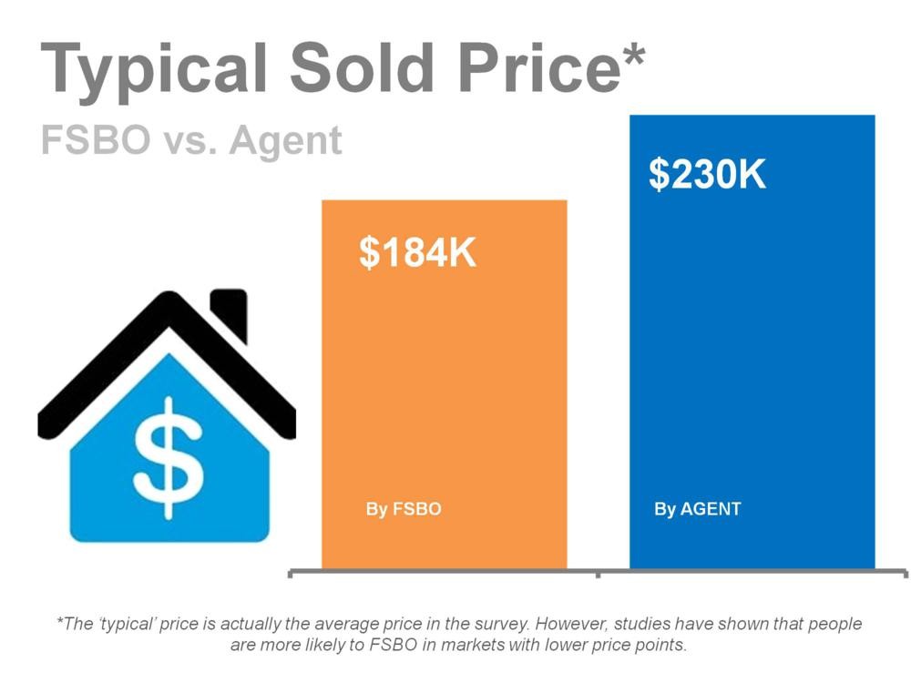 FSBO-vs.-Agent-133d1a