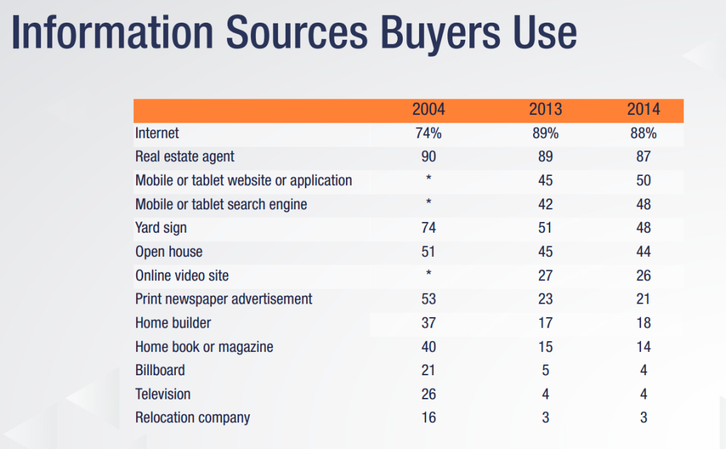 Information-Sources-Buyers-Use