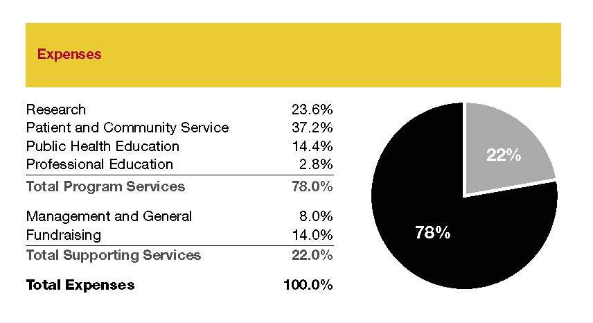 LLS_2012_AR_pie_chart