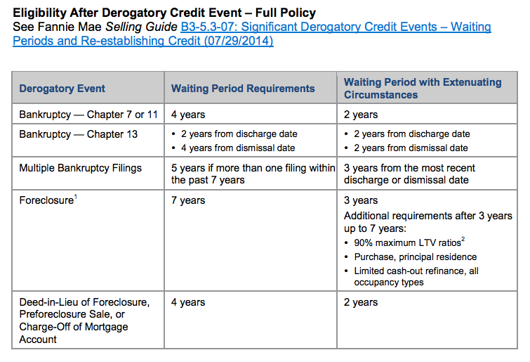 Fannie_Mae_Guidelines
