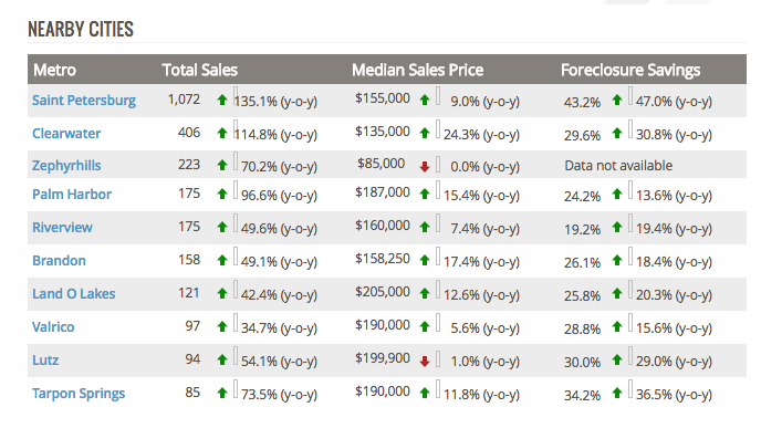 Home_Prices_Feb:March