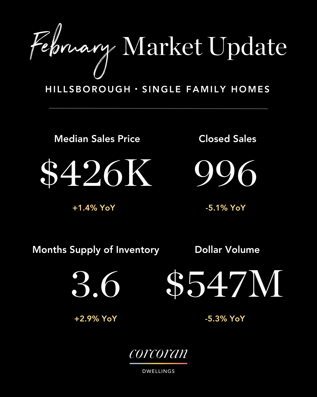 Hillsborough County Single Family Home Real Estate Stats 2026