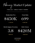 Pinellas County Single Family Home Real Estate Stats 2026